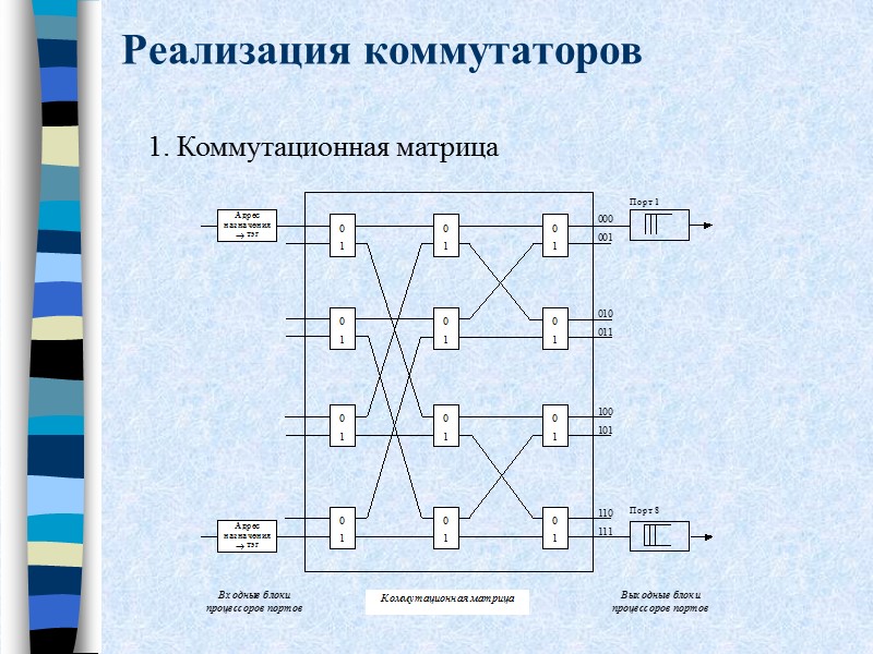 Реализация коммутаторов 1. Коммутационная матрица